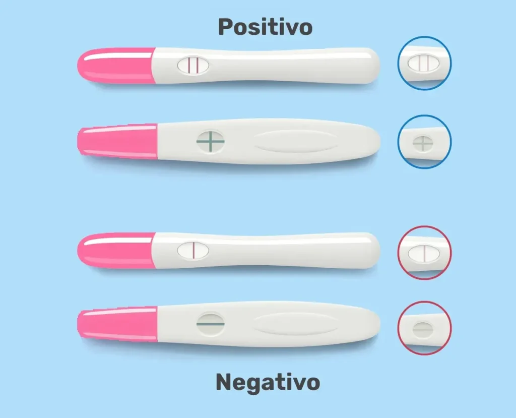 prueba de embarazo positiva